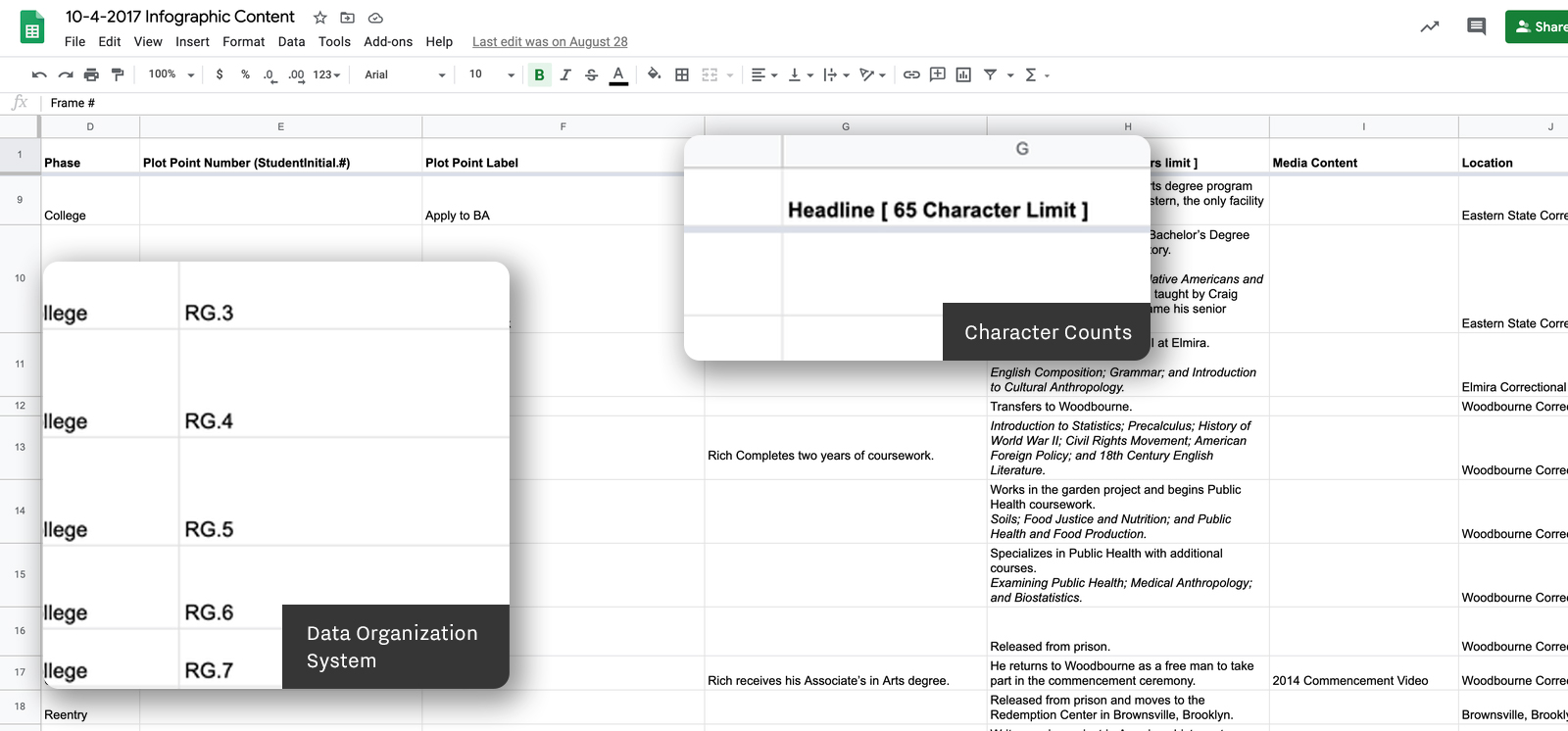 Spreadsheet with zooming in on some sections showing character limits and naming system.