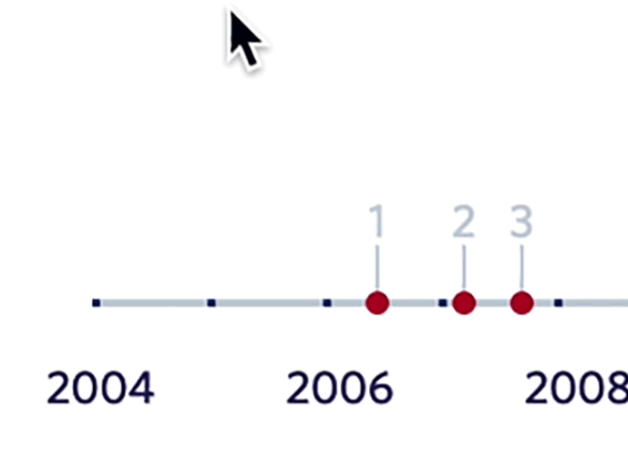 cursor hovers over red numbered dots on a gray timeline with years 2004, 2006, and 2008 below it